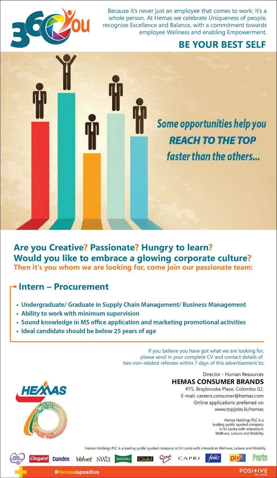 Intern - Procurement