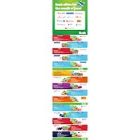 Bank Offers for the Month on June at Keells
